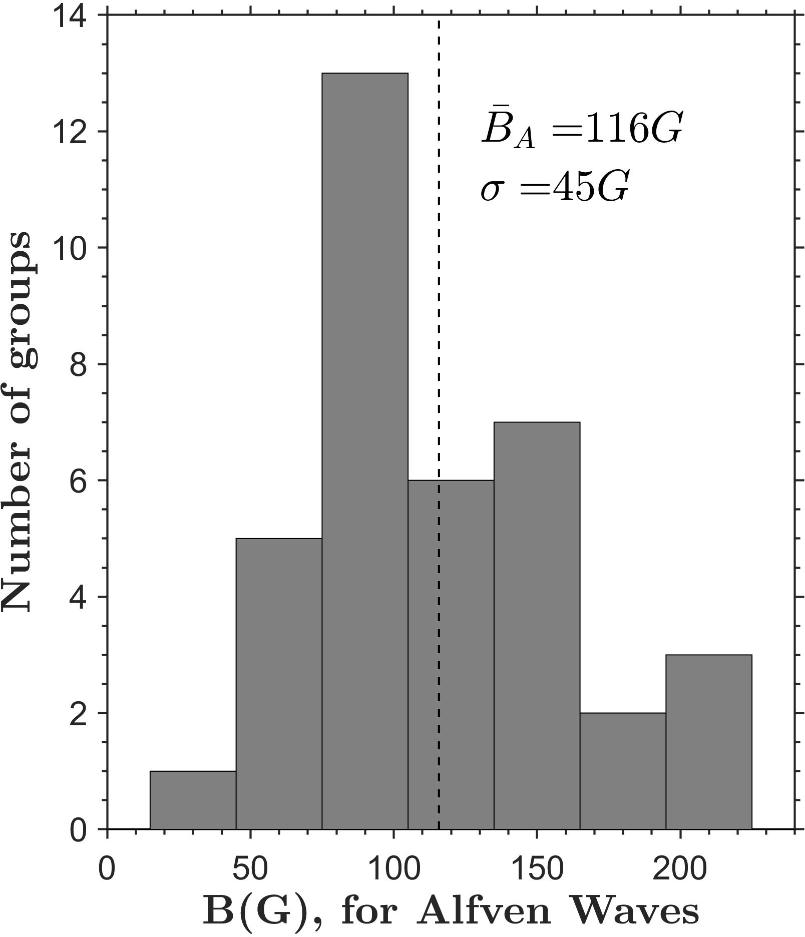 Figure 31