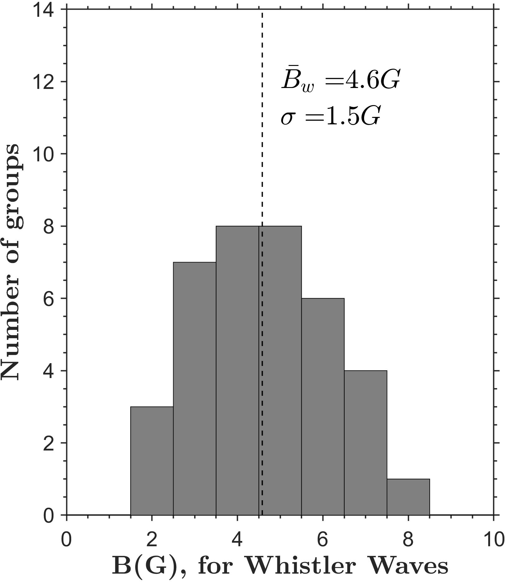 Figure 32