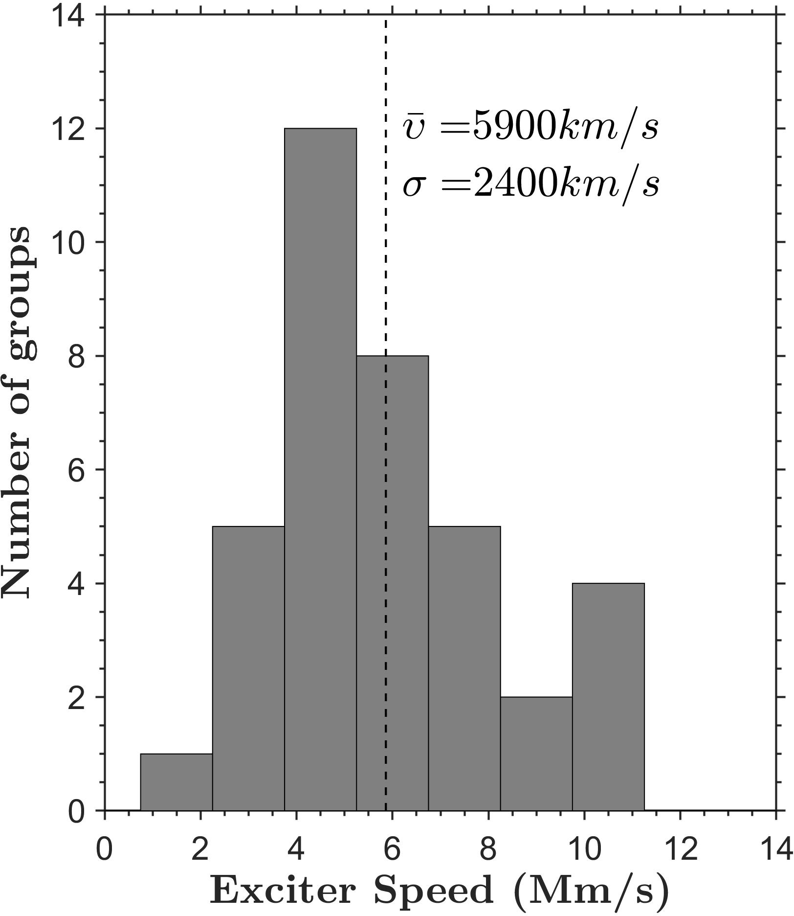 Figure 33