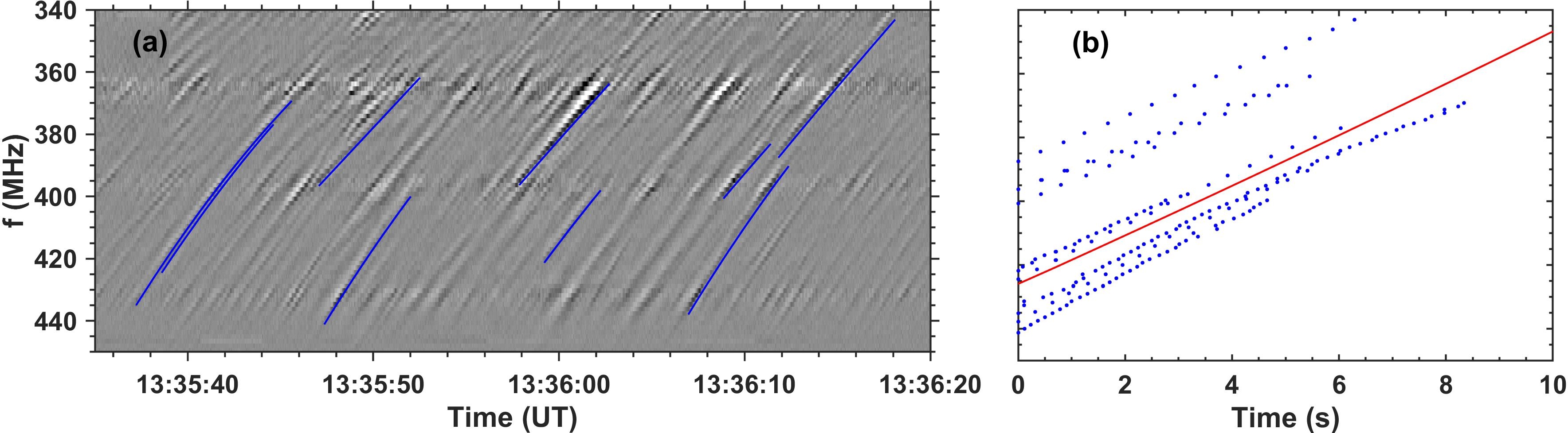 Figure 34