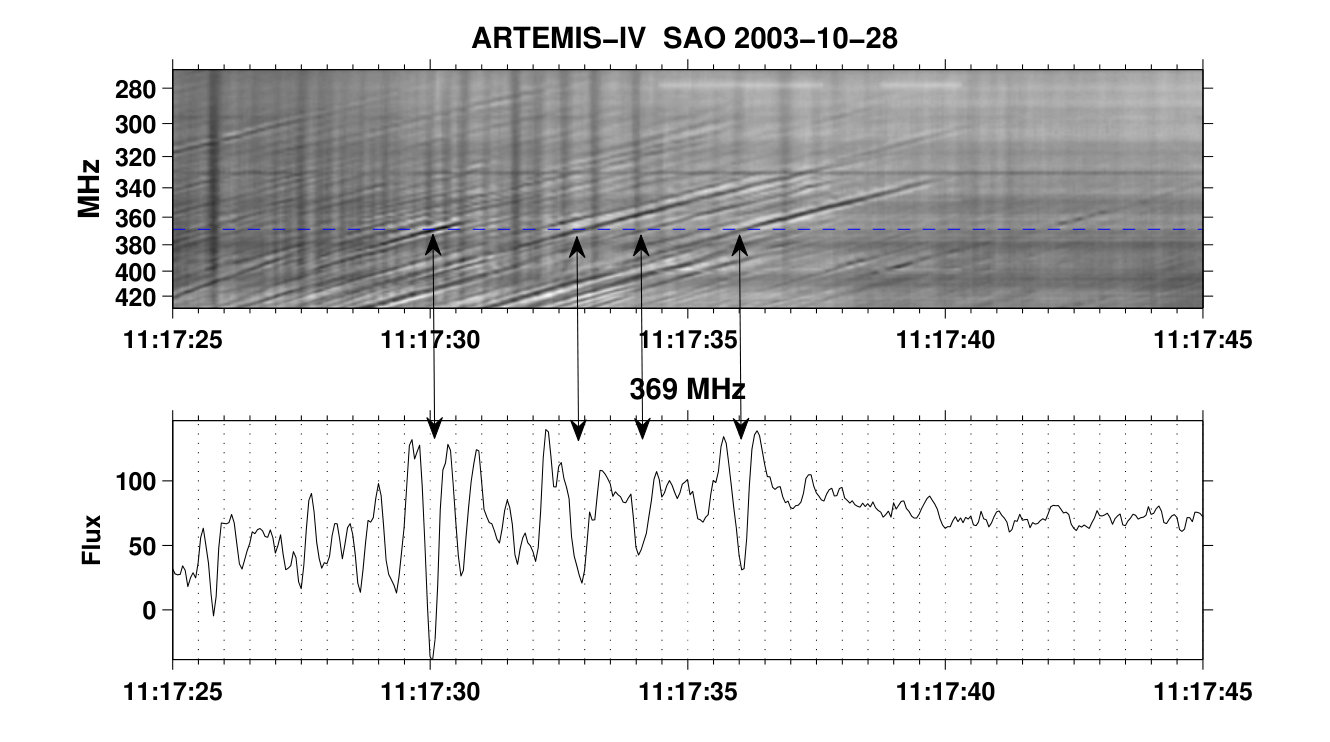 Figure 35