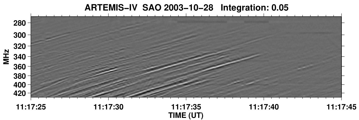 Figure 36