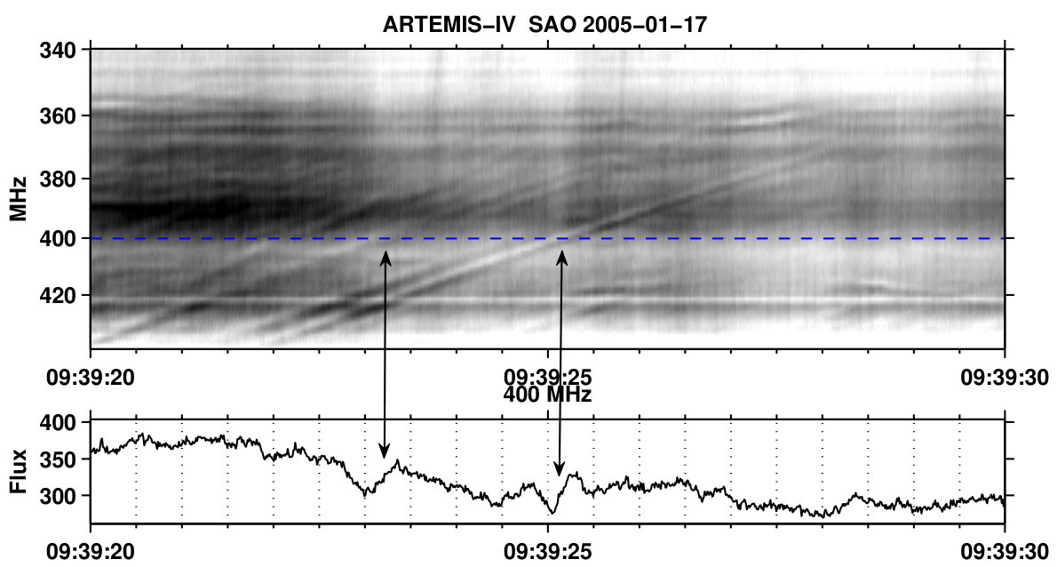 Figure 37