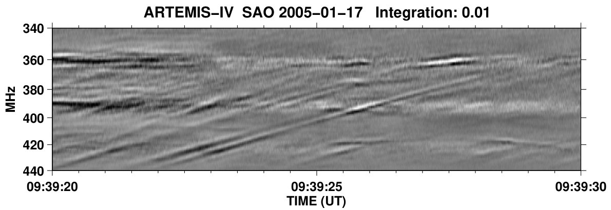 Figure 38