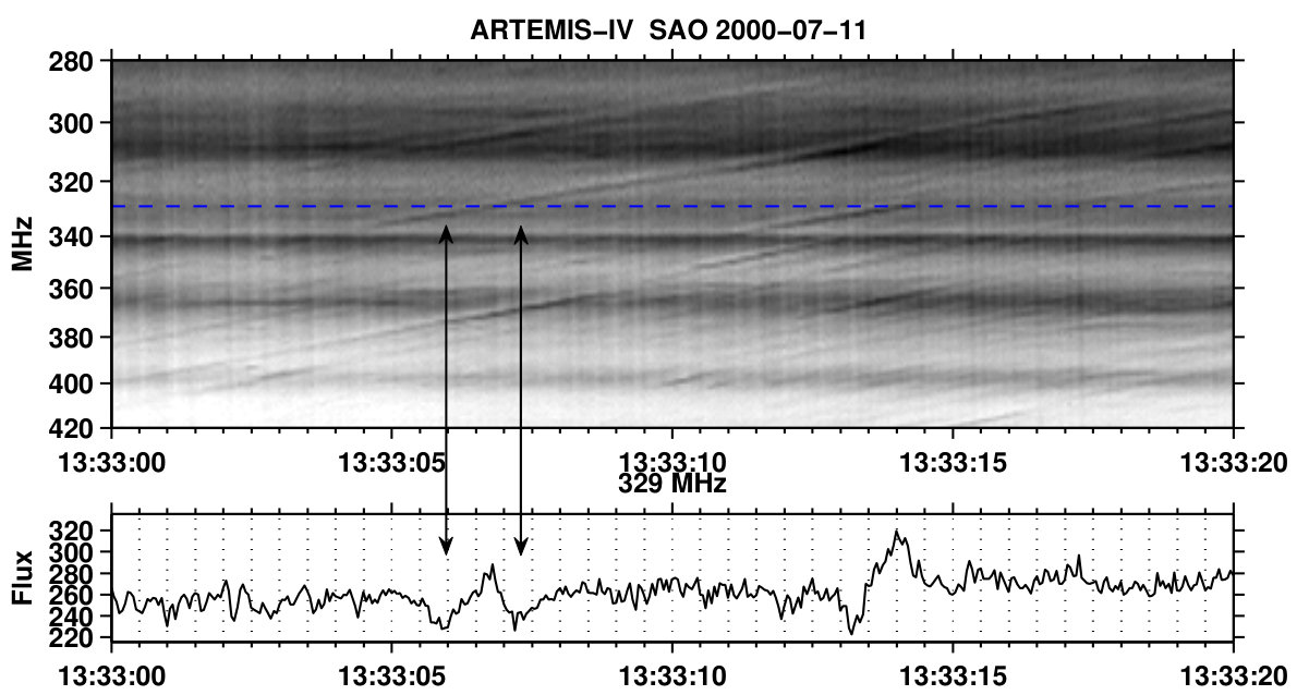 Figure 39