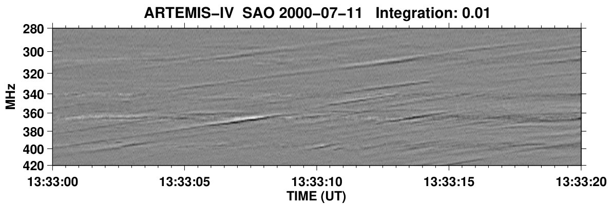Figure 40