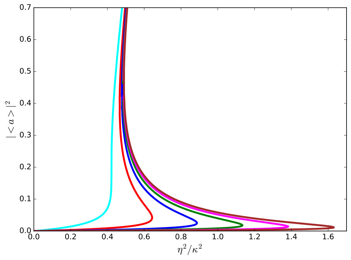Figure 8