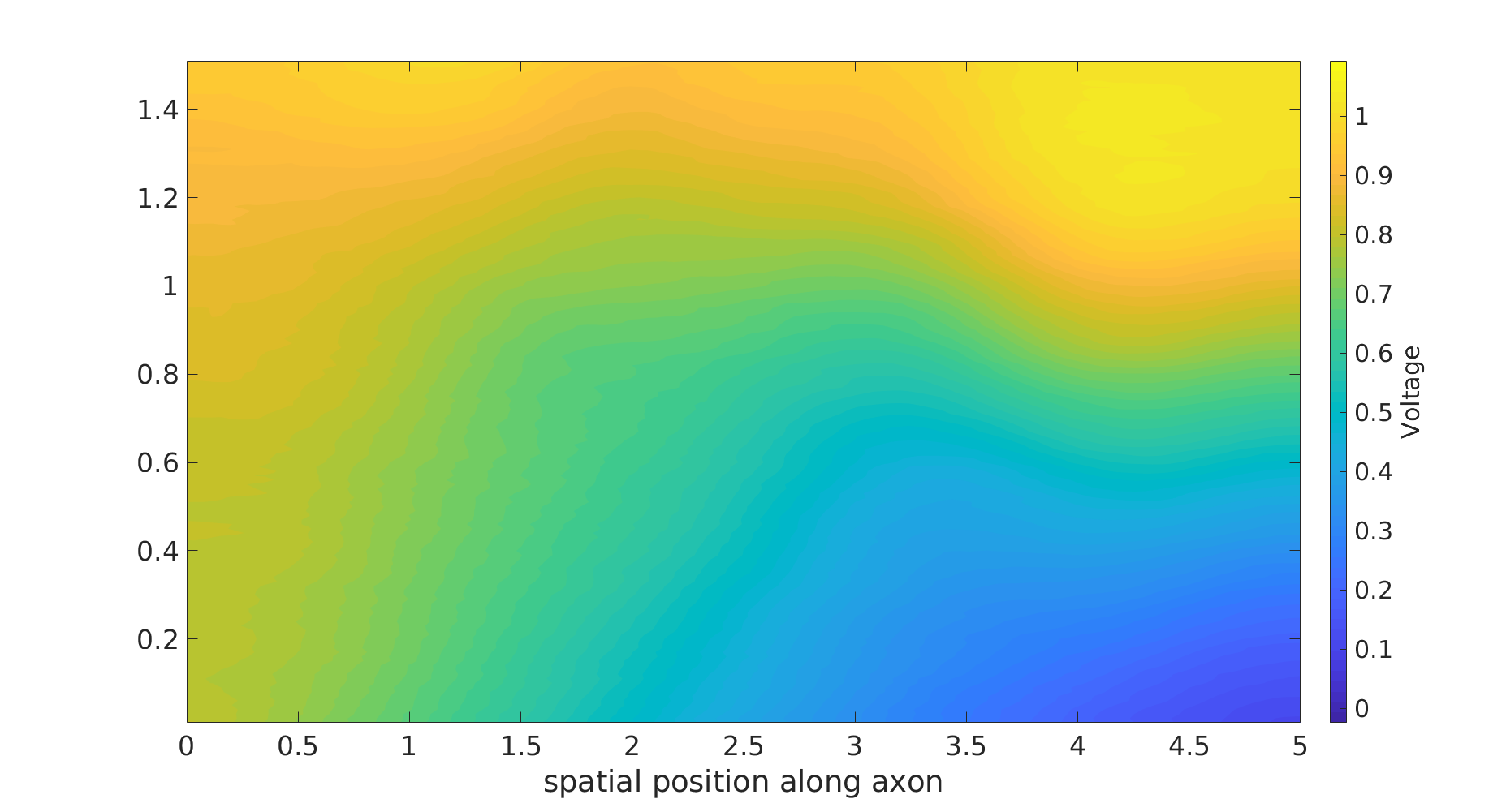 Figure 11
