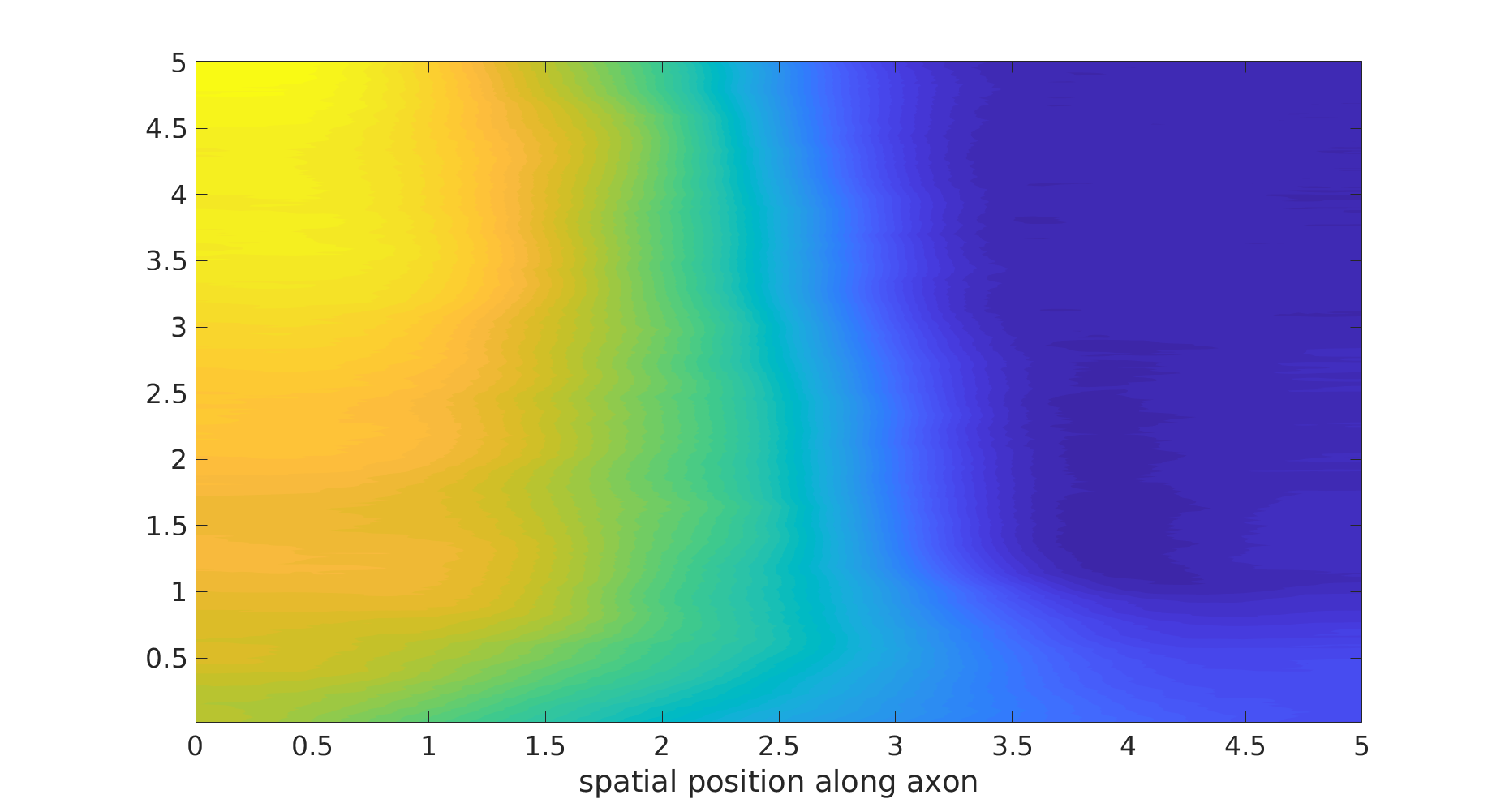 Figure 12
