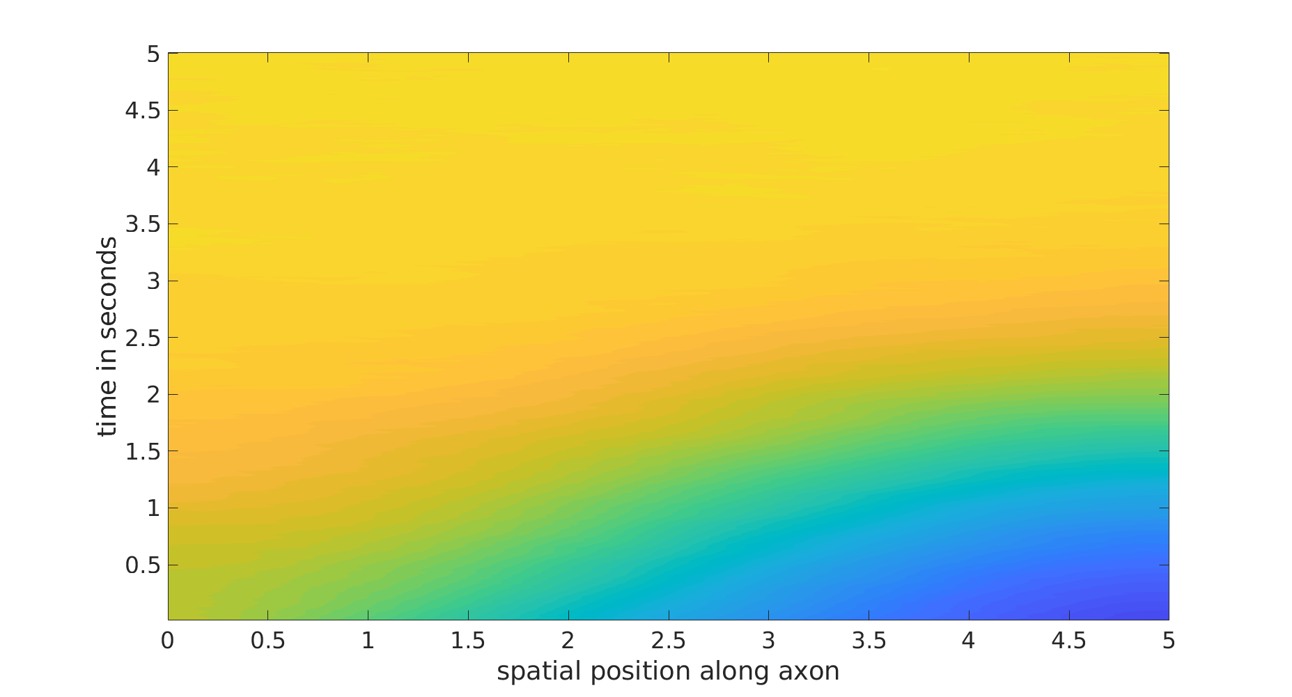 Figure 13