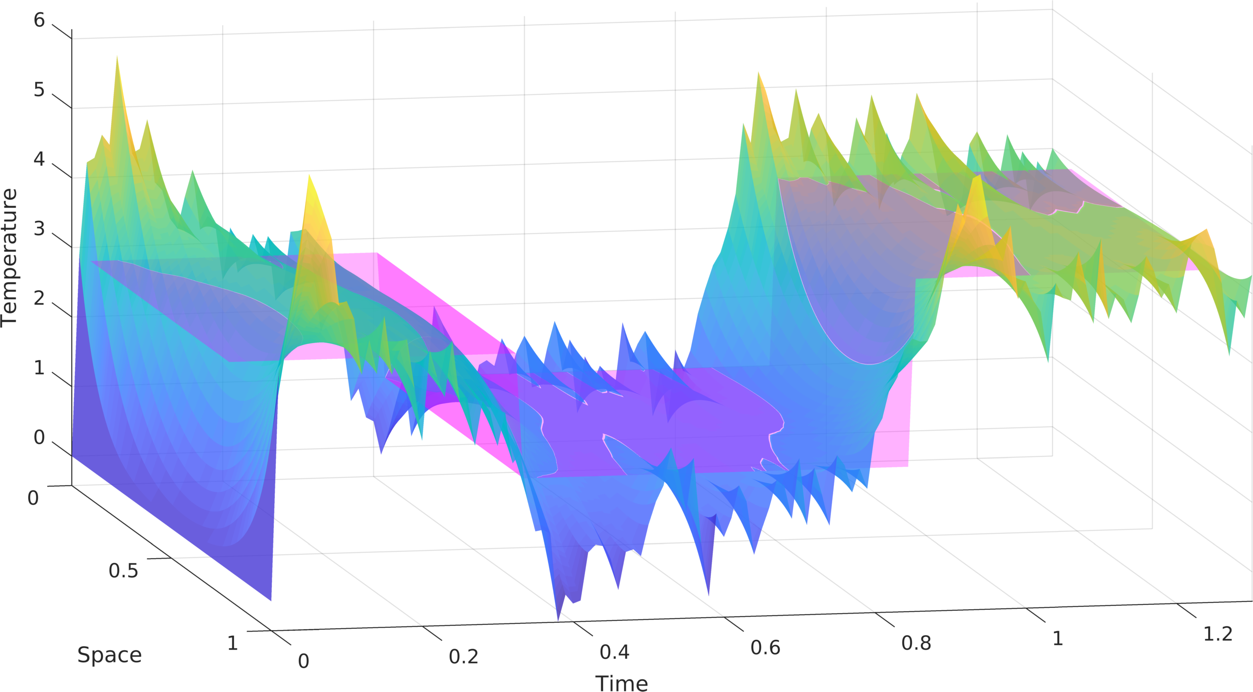 Figure 14