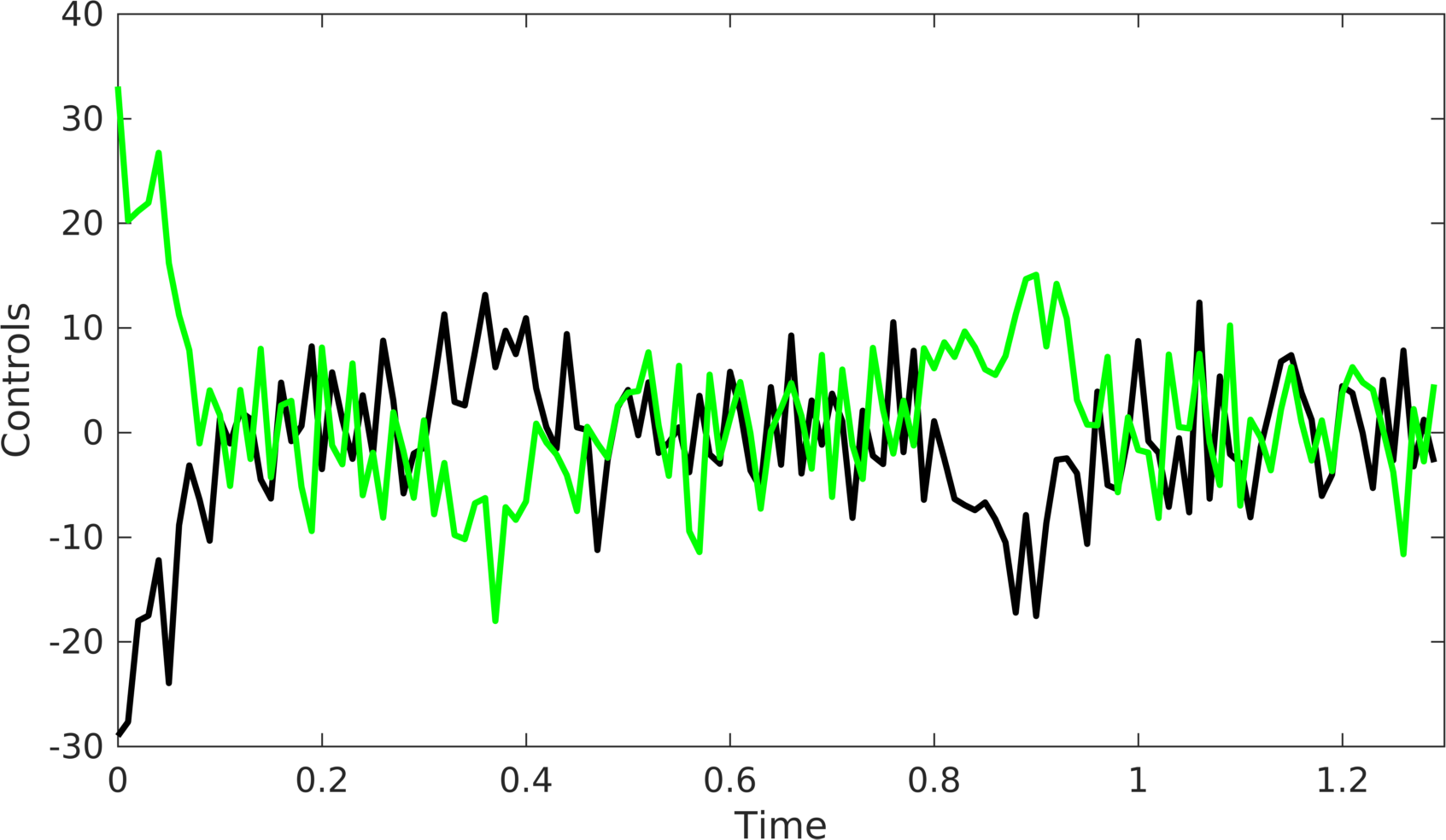 Figure 15