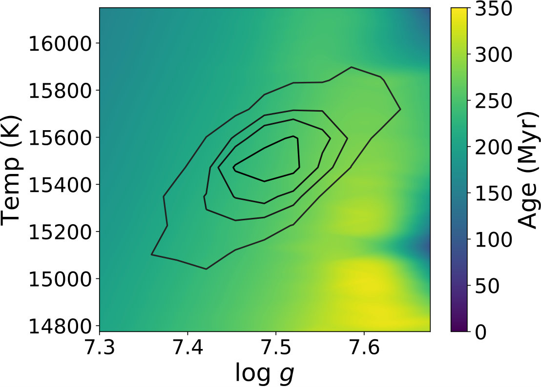 Figure 8