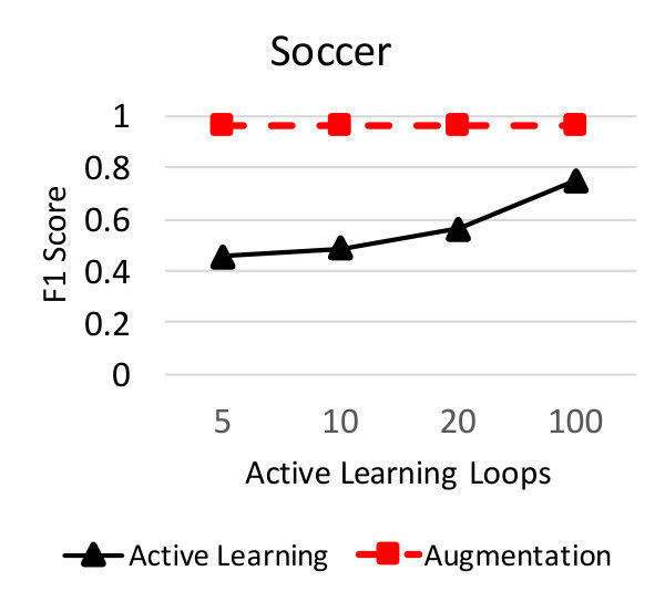 Figure 18