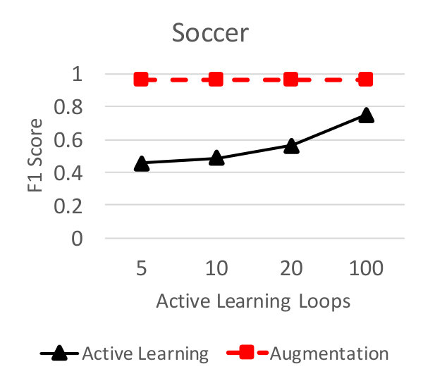 Figure 21