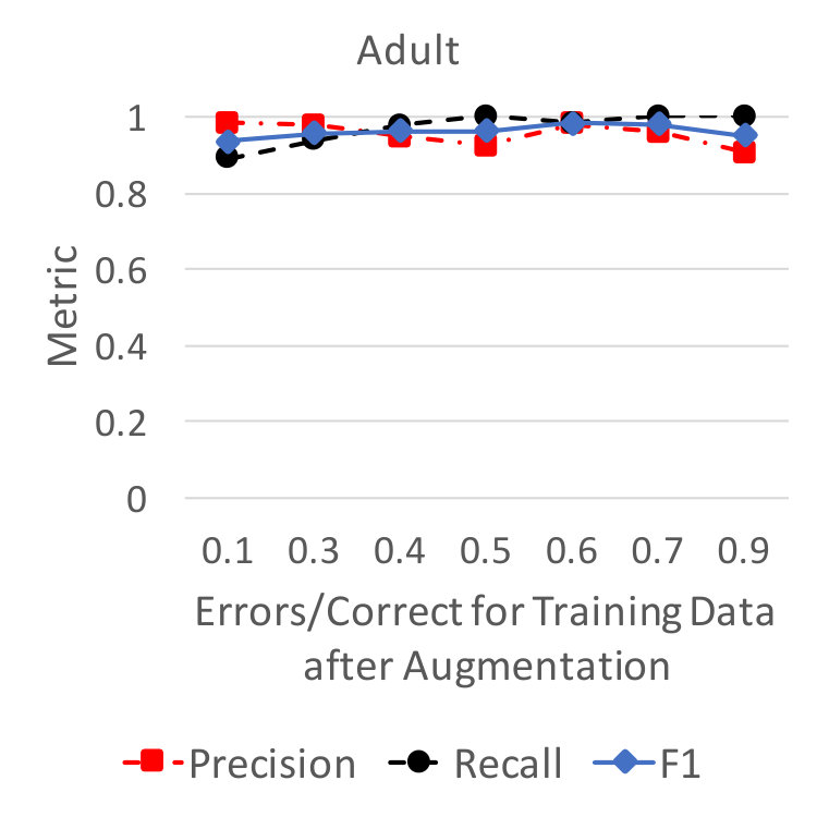 Figure 22