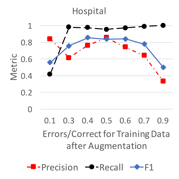 Figure 23