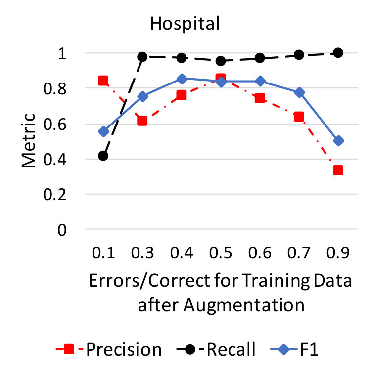 Figure 24