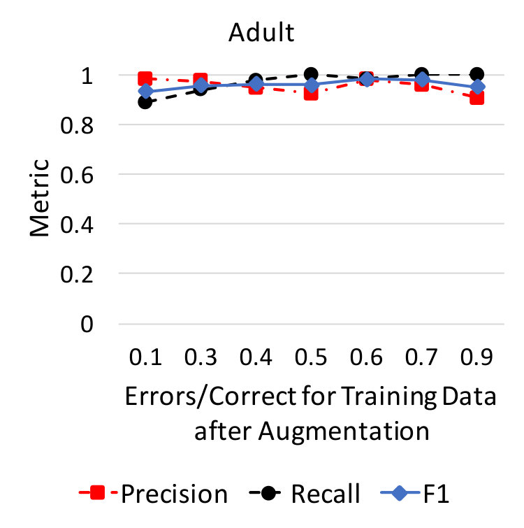 Figure 25