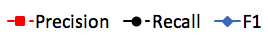 Figure 26
