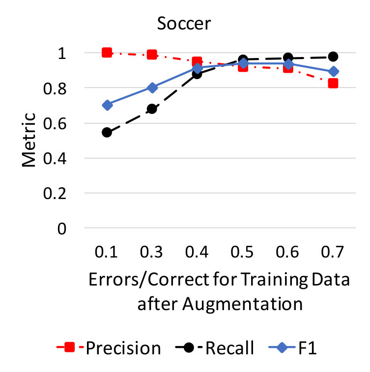 Figure 27