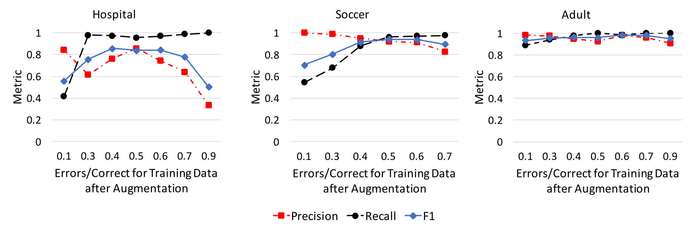 Figure 28