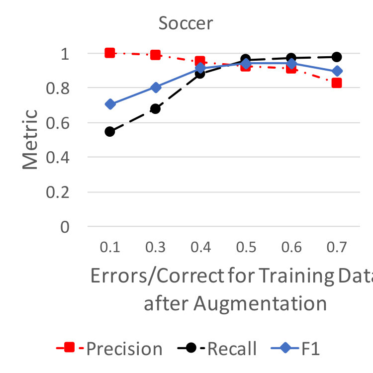 Figure 29
