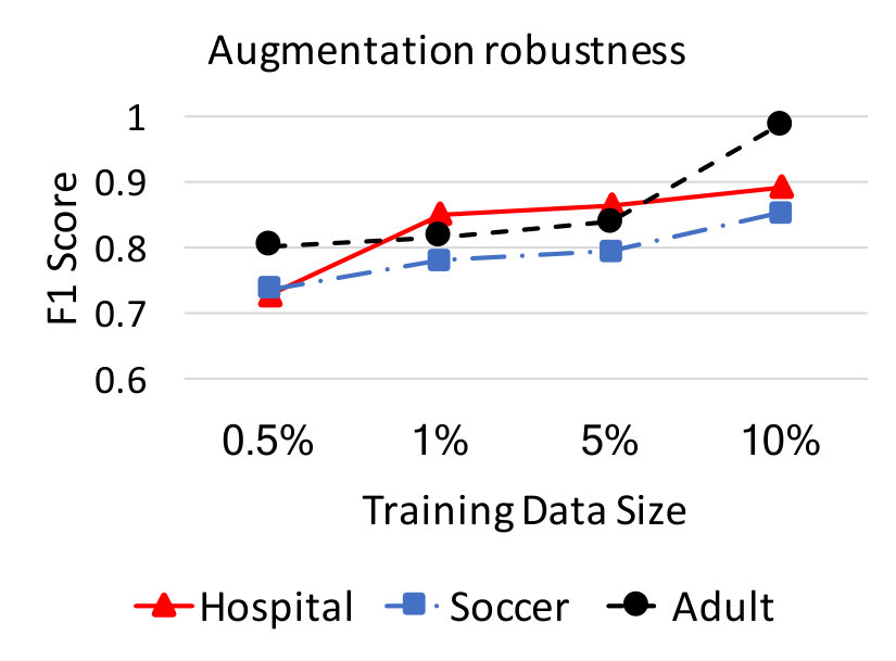 Figure 30