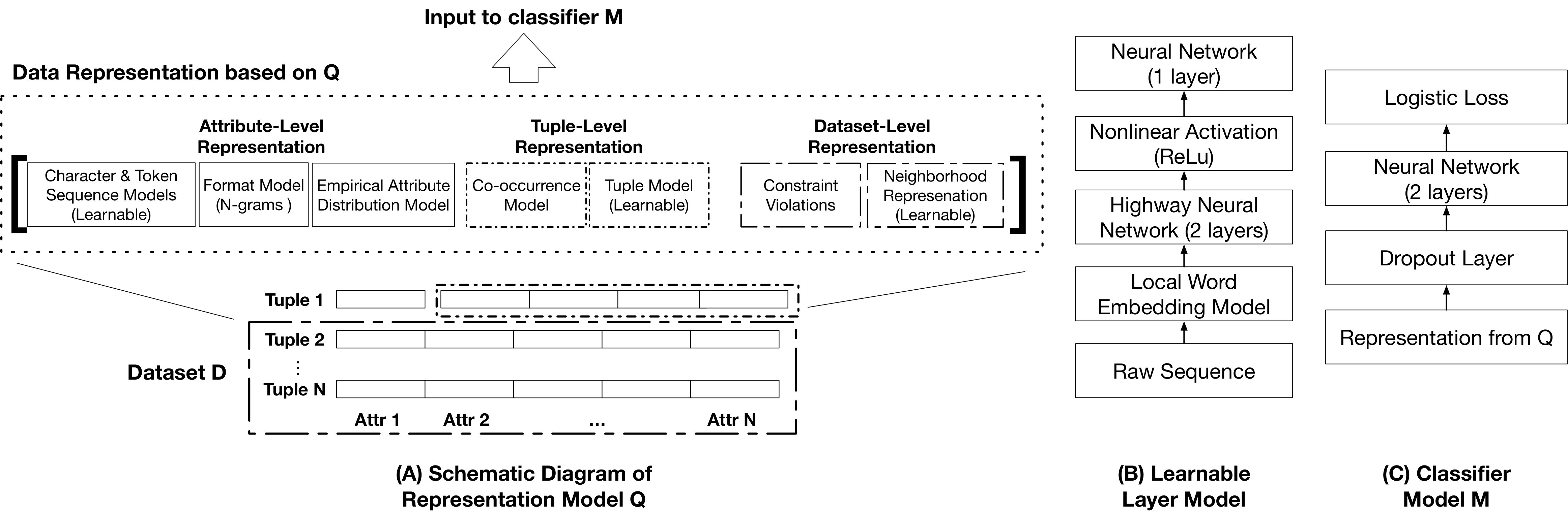 Figure 31