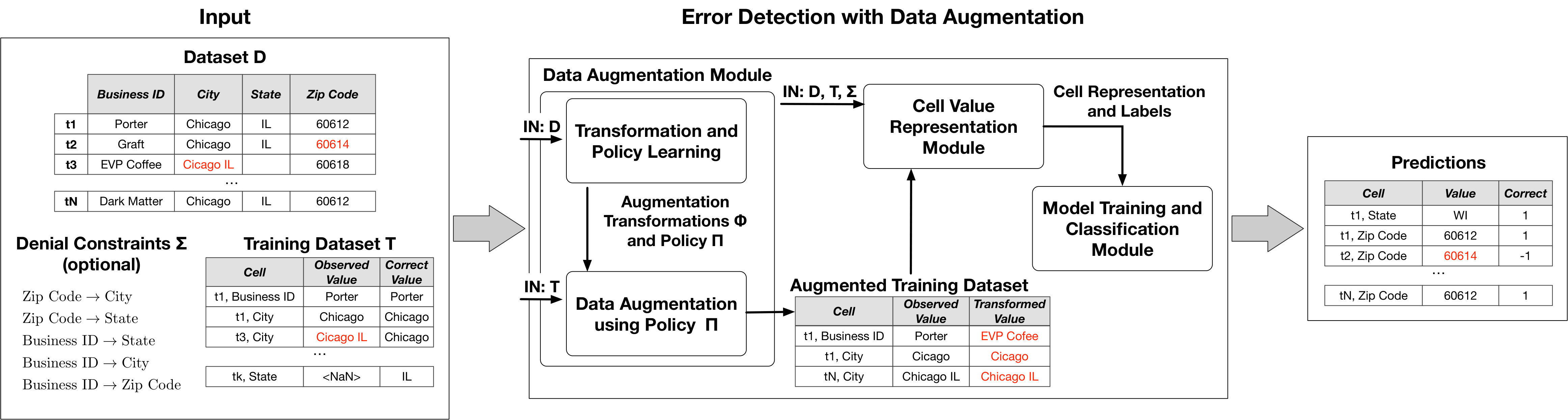 Figure 33
