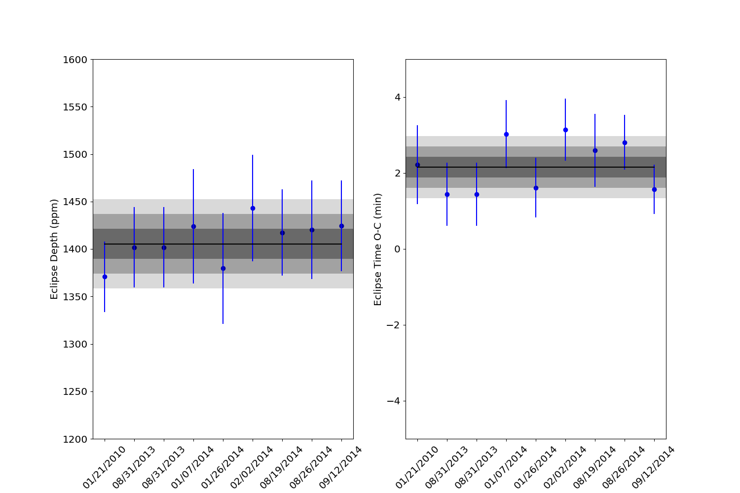 Figure 13