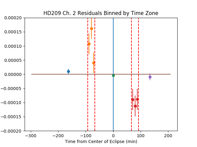 Figure 16