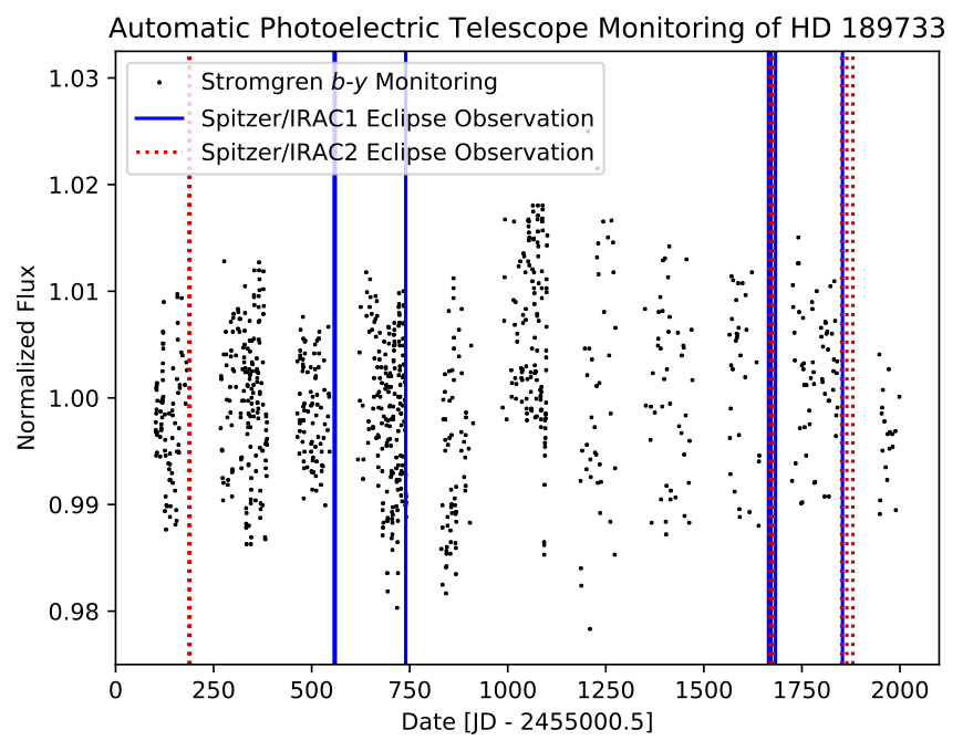 Figure 17