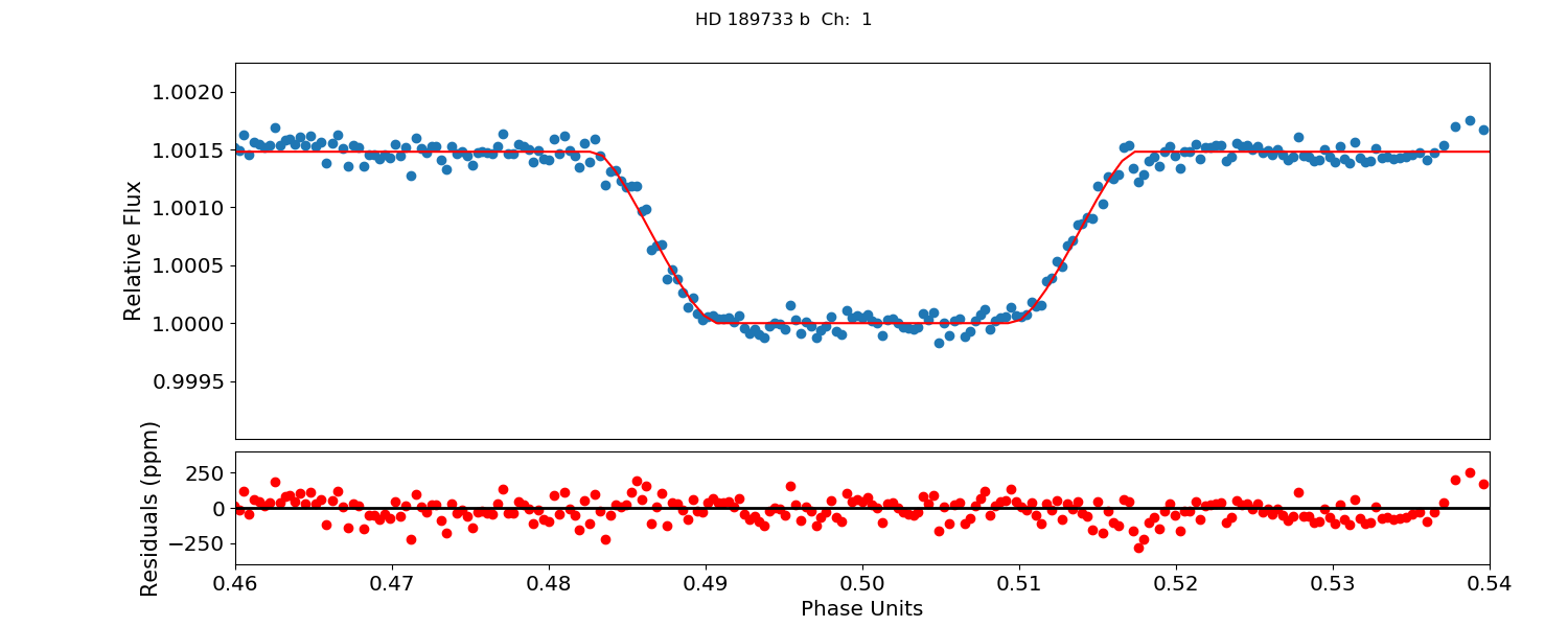 Figure 19