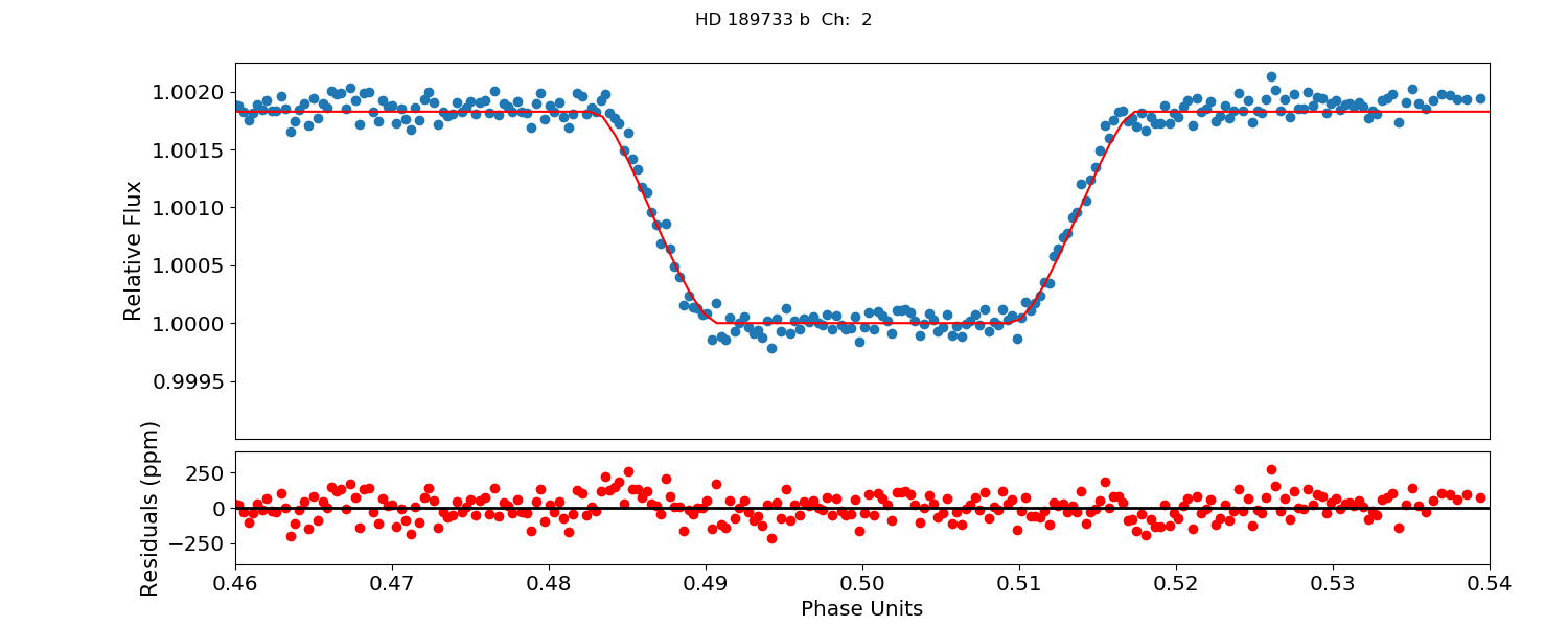 Figure 20