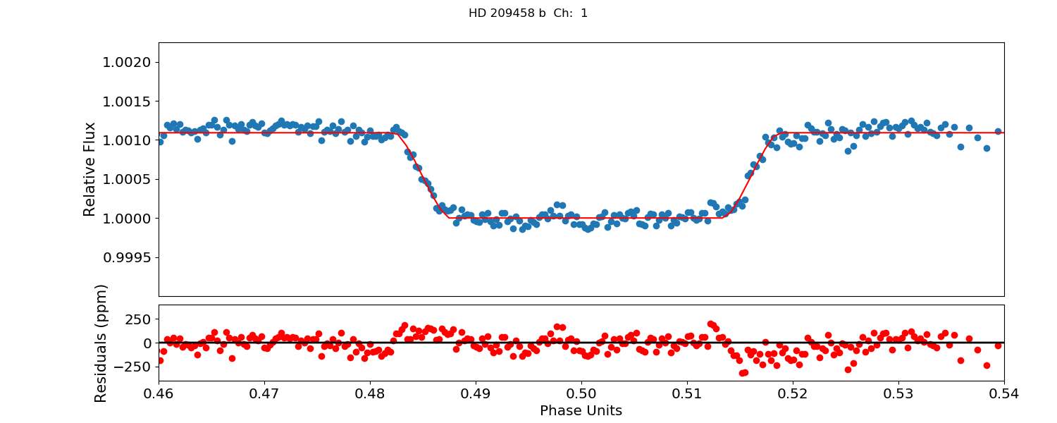 Figure 21