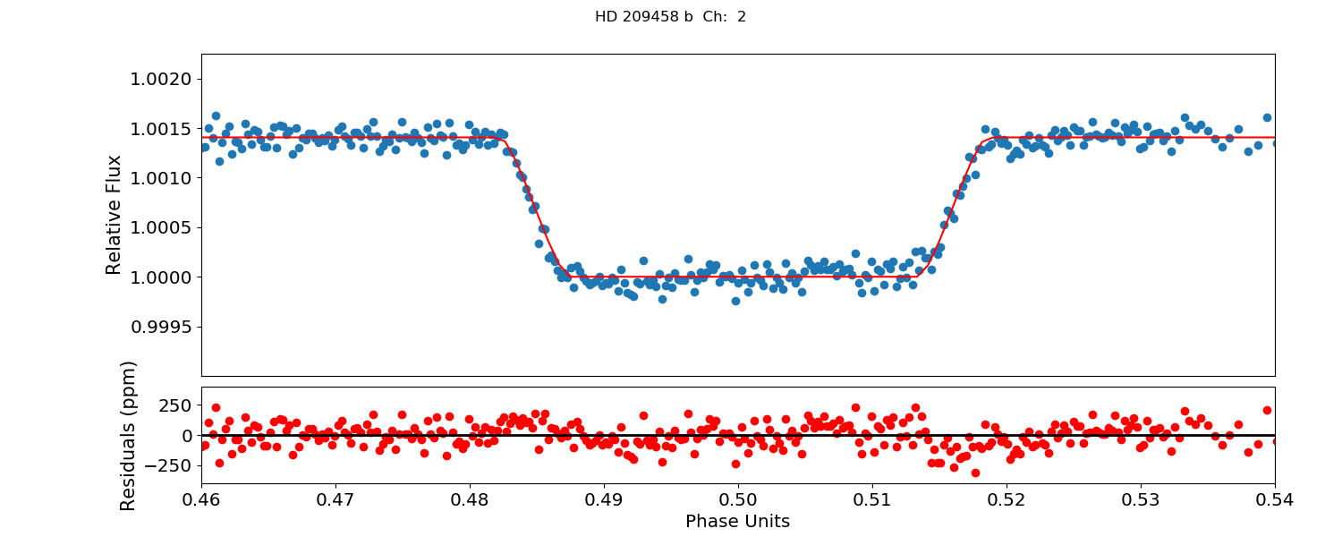 Figure 22