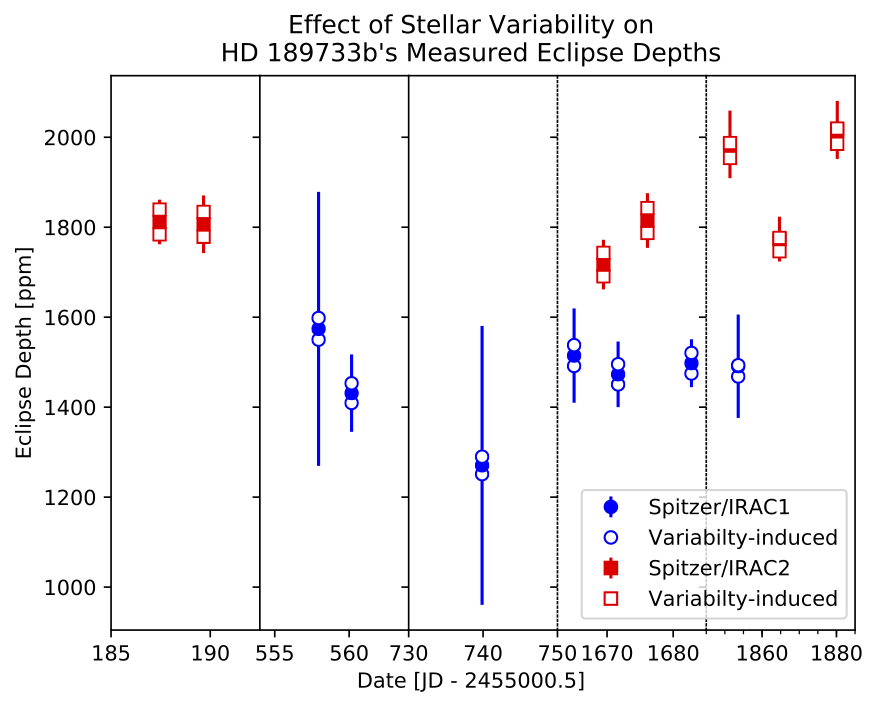 Figure 23