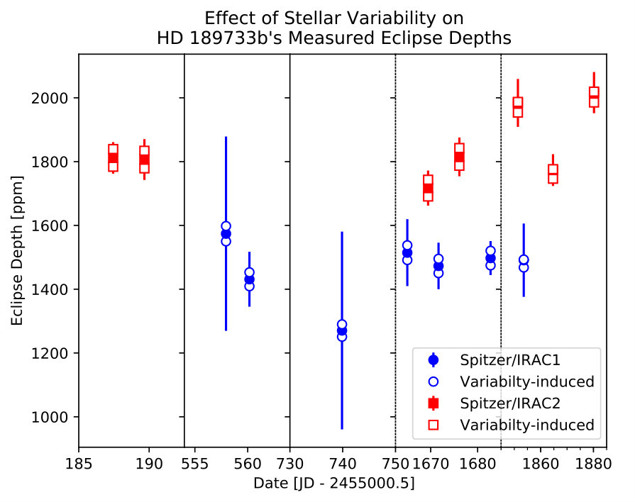 Figure 24