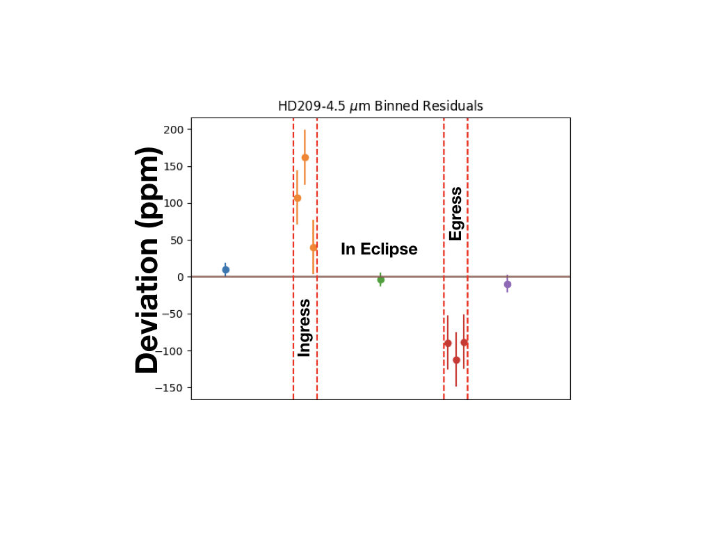 Figure 25
