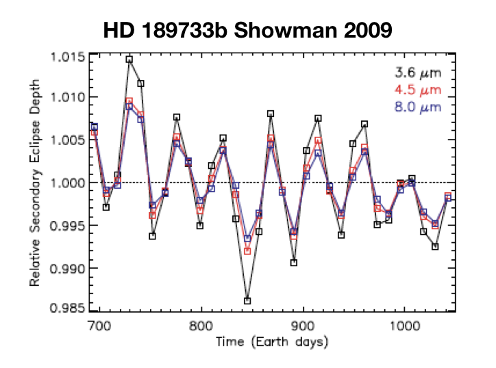 Figure 26