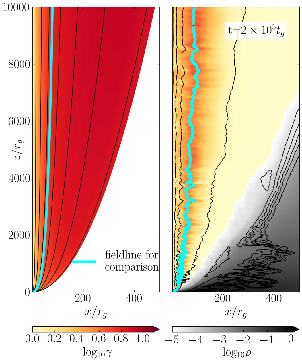 Figure 10