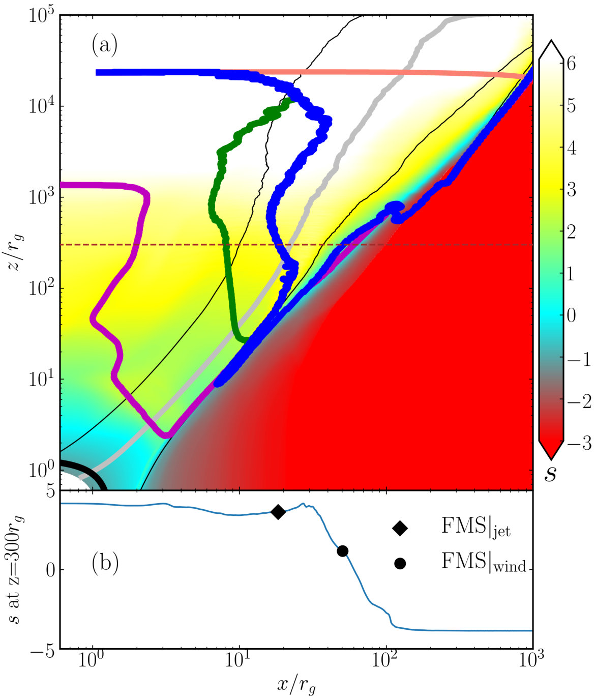 Figure 12
