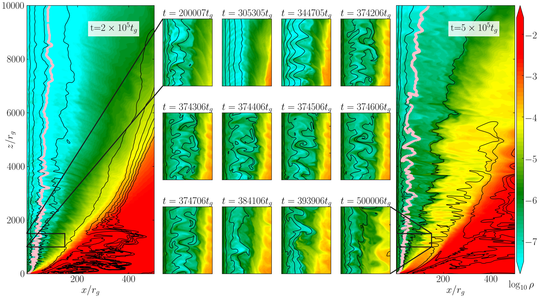Figure 14