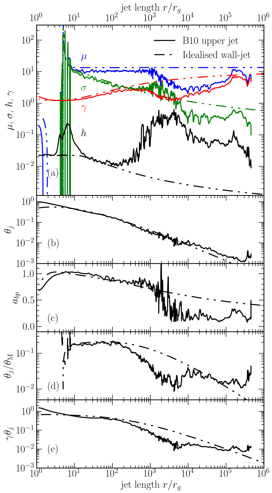 Figure 15