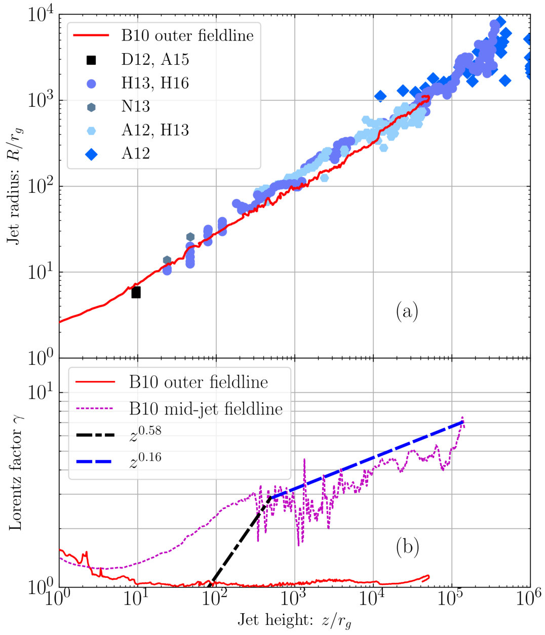Figure 16