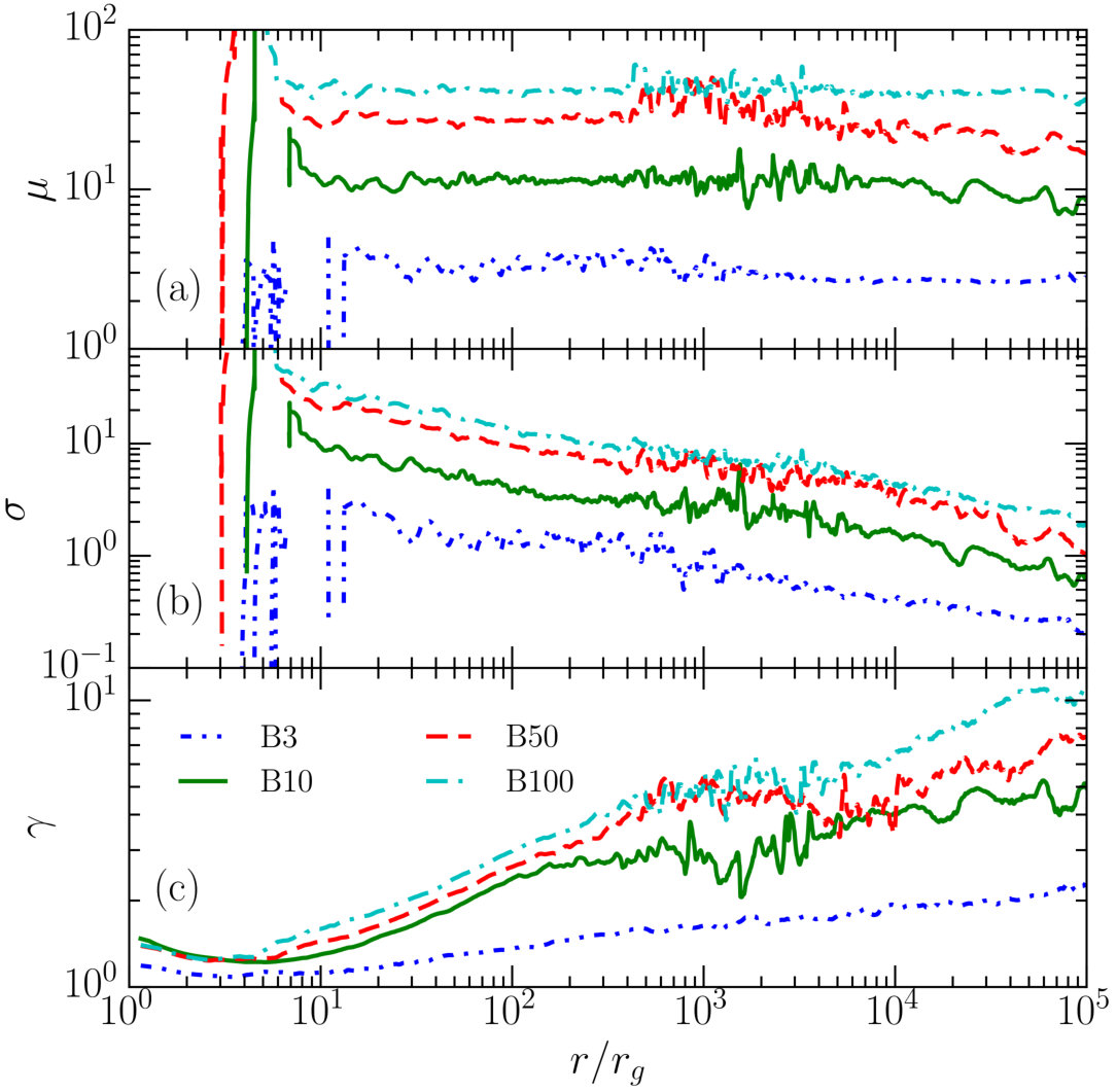 Figure 7