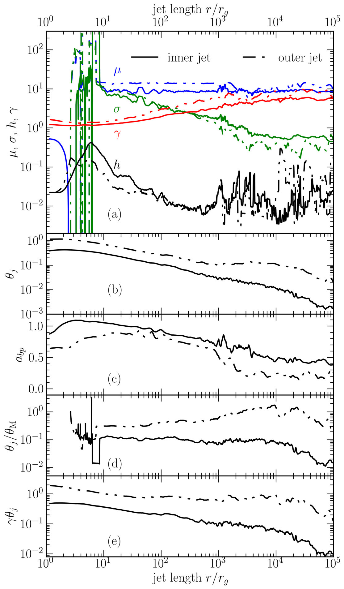 Figure 9