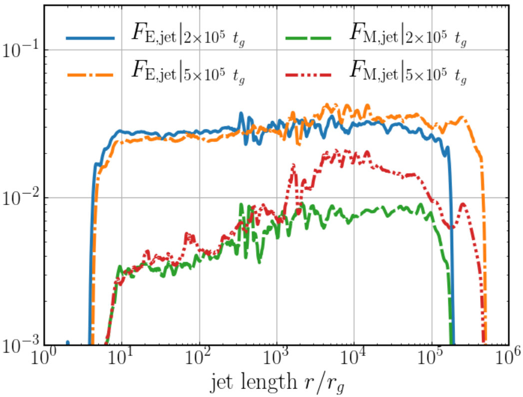 Figure 16