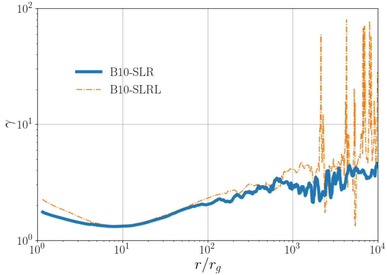 Figure 17